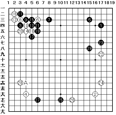 asahi.com ：第31期名人戦挑戦者決定リーグ第36局 - 囲碁