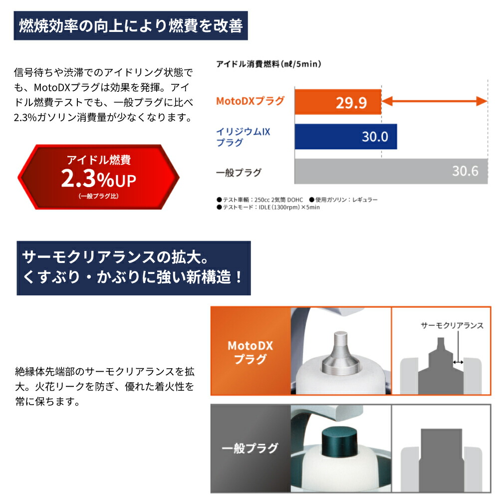 楽天市場】NGK MotoDXプラグ カワサキ ZX-10 1100cc 1台分 CR9EDX-S