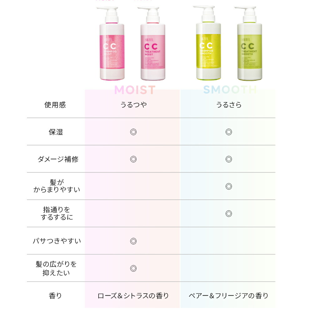 楽天市場】【 訳あり ワケアリ キズ・スレあり 】 SIRTFL CC