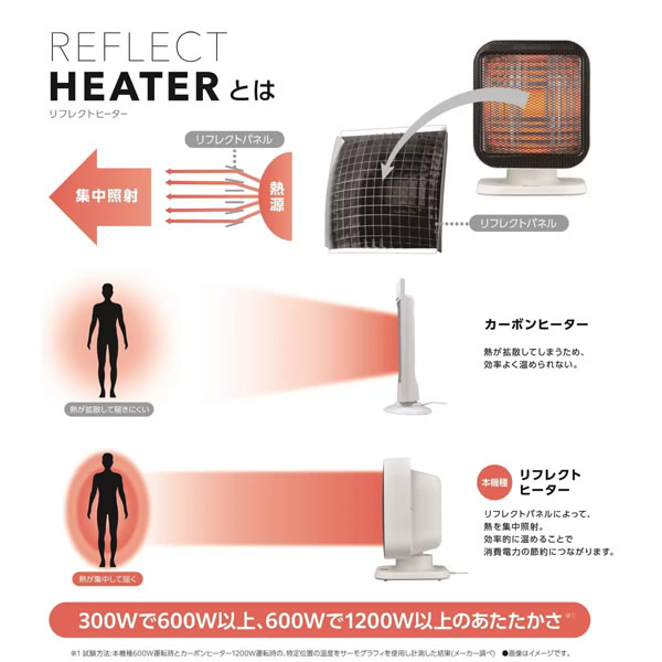 楽天市場】【送料無料】ユアサ リフレクトヒーター YMJ-R63E 電気