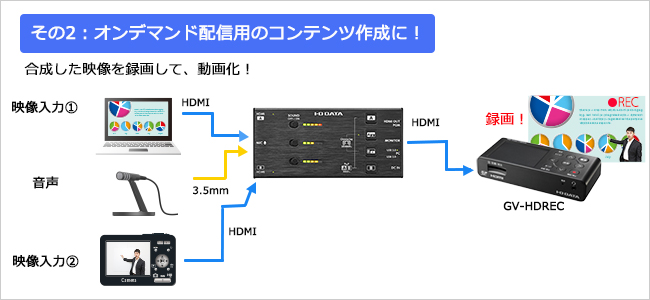 GV-LSU200 | デュアルHDMIキャプチャー | アイ・オー・データ機器 I-O DATA