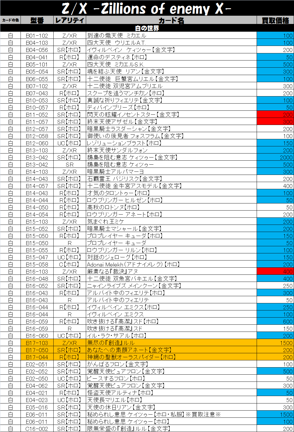Z/X -ゼクス-買取価格表-買取なら茨城鑑定団神栖店