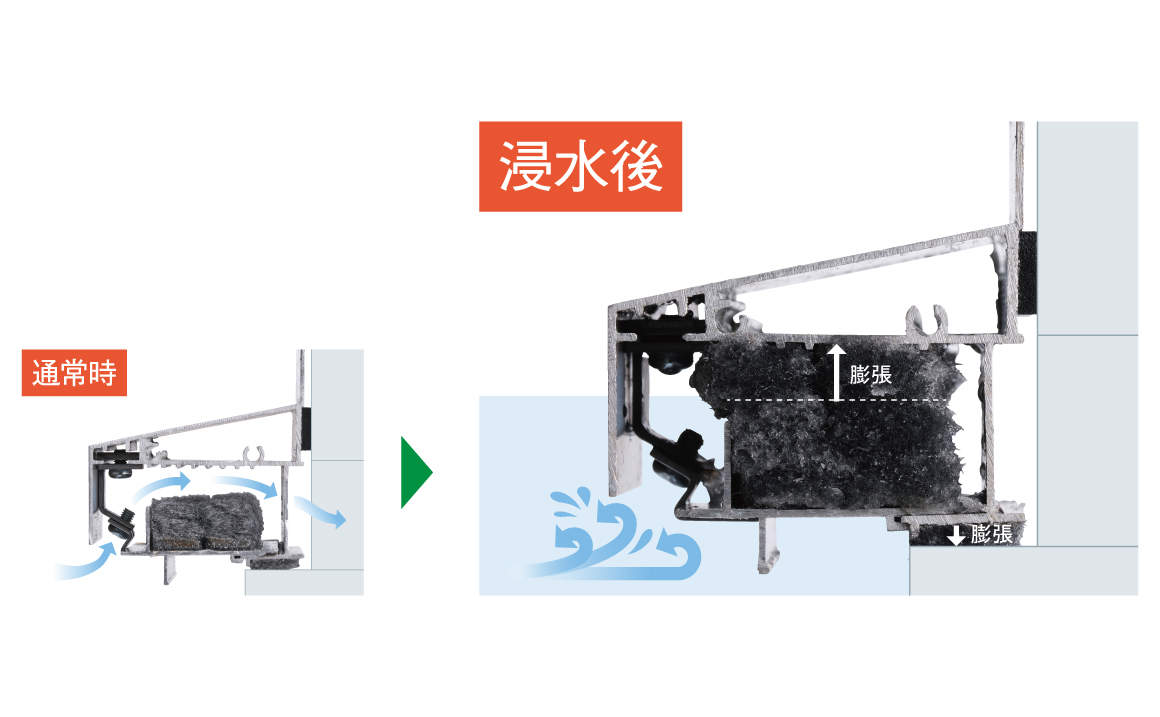 アルミ製 浸水対策水切り | 水切り | GAISO（外装部材） | 城東テクノ