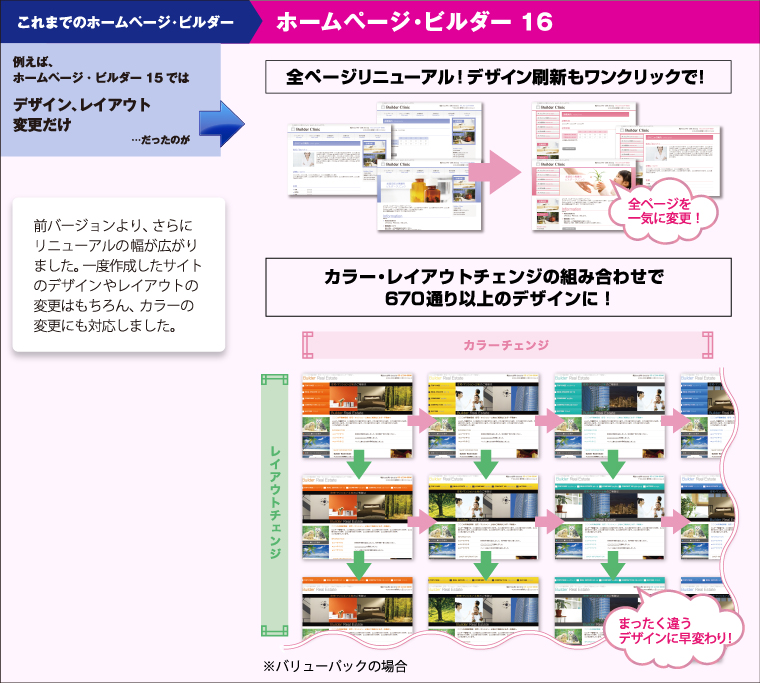 ホームページ・ビルダー 16」とあなたがお持ちのホームページ