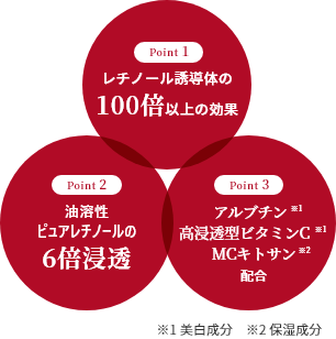 ラフォーレ ダイレクト パフォーマンス X｜公式サイト／ラフォーレ