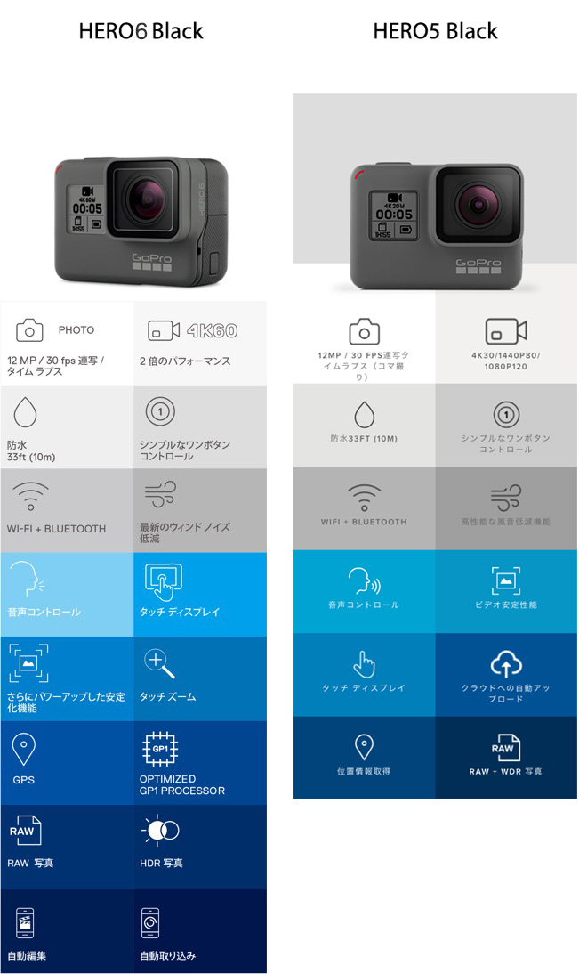 GoPro新シリーズ「GoPro HERO6/5」/ 製品仕様