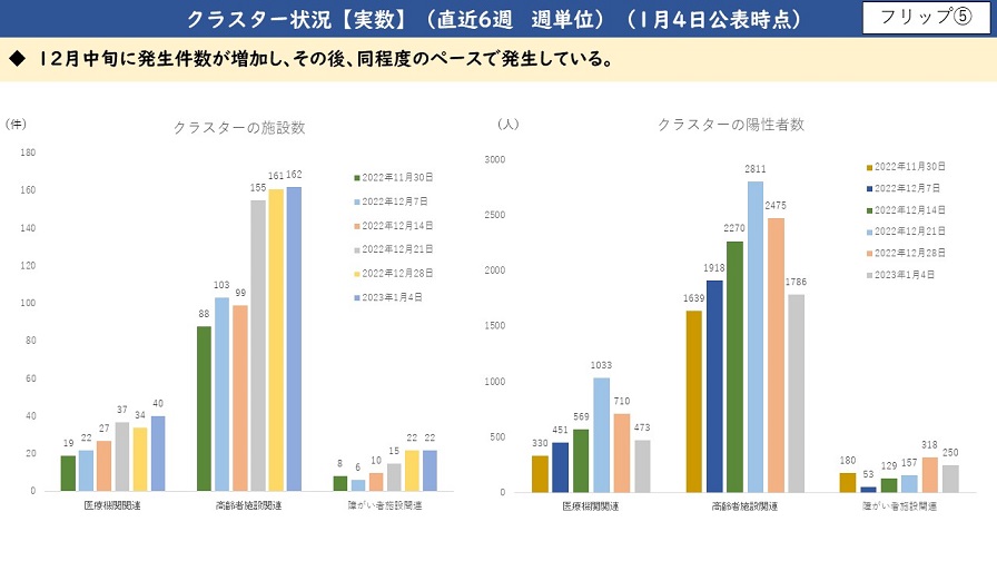 令和5年（2023年）1月11日 知事記者会見で使用した資料の説明／大阪府