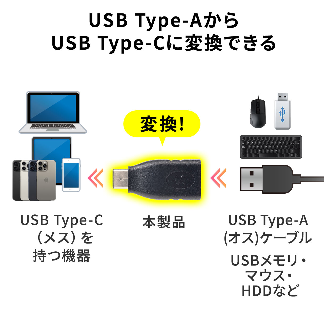 サンワダイレクト本店 サンワサプライ【オフィス・PC周辺通販】