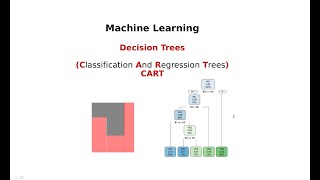 Classification And Regression Trees - YouTube