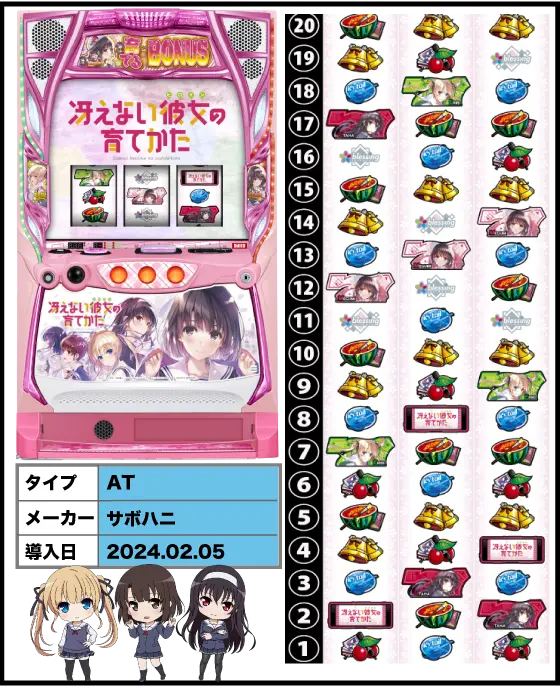 スロット 冴えない彼女の育てかたの解析攻略まとめ