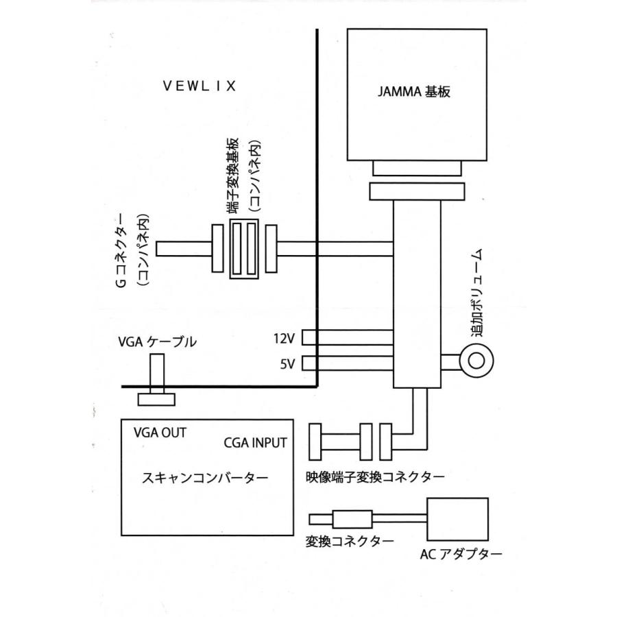 タイトー ビューリックス用 JAMMAハーネスキット : GAMERS SIDE - 通販