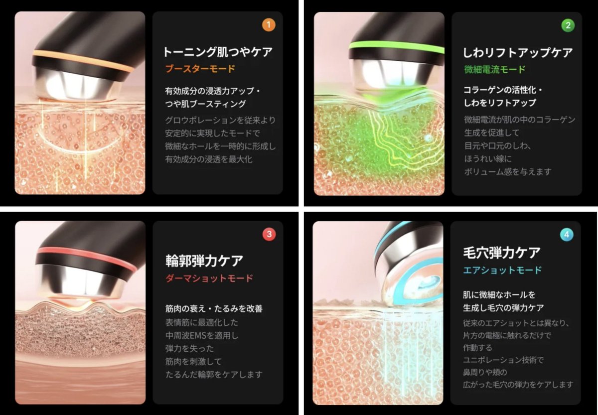 えっ…メディキューブの新作美顔器… ダーマエアショット、スキン