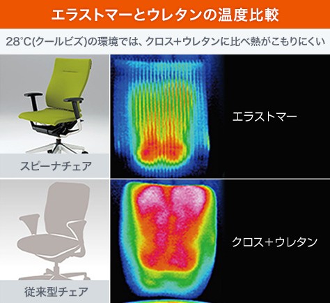 スピーナ ITOKI(イトーキ) オフィスチェア ワークチェア 事務椅子 腰痛