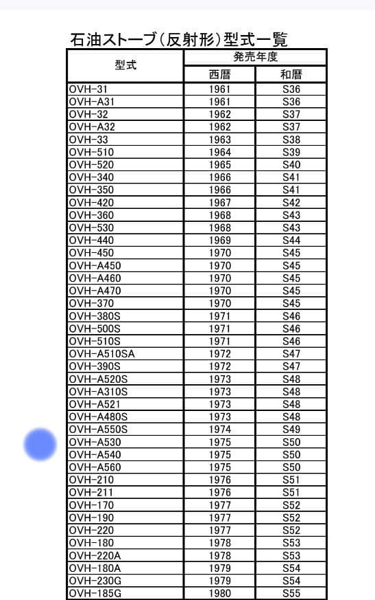 HITACHI 石油ストーブ OVH-A530 ベージュ - メルカリ