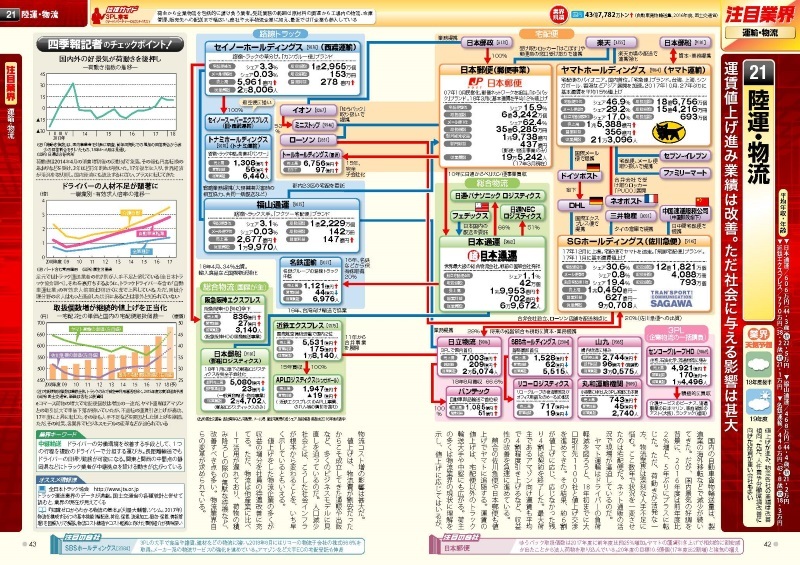 会社四季報 業界地図2019年版 | 東洋経済STORE